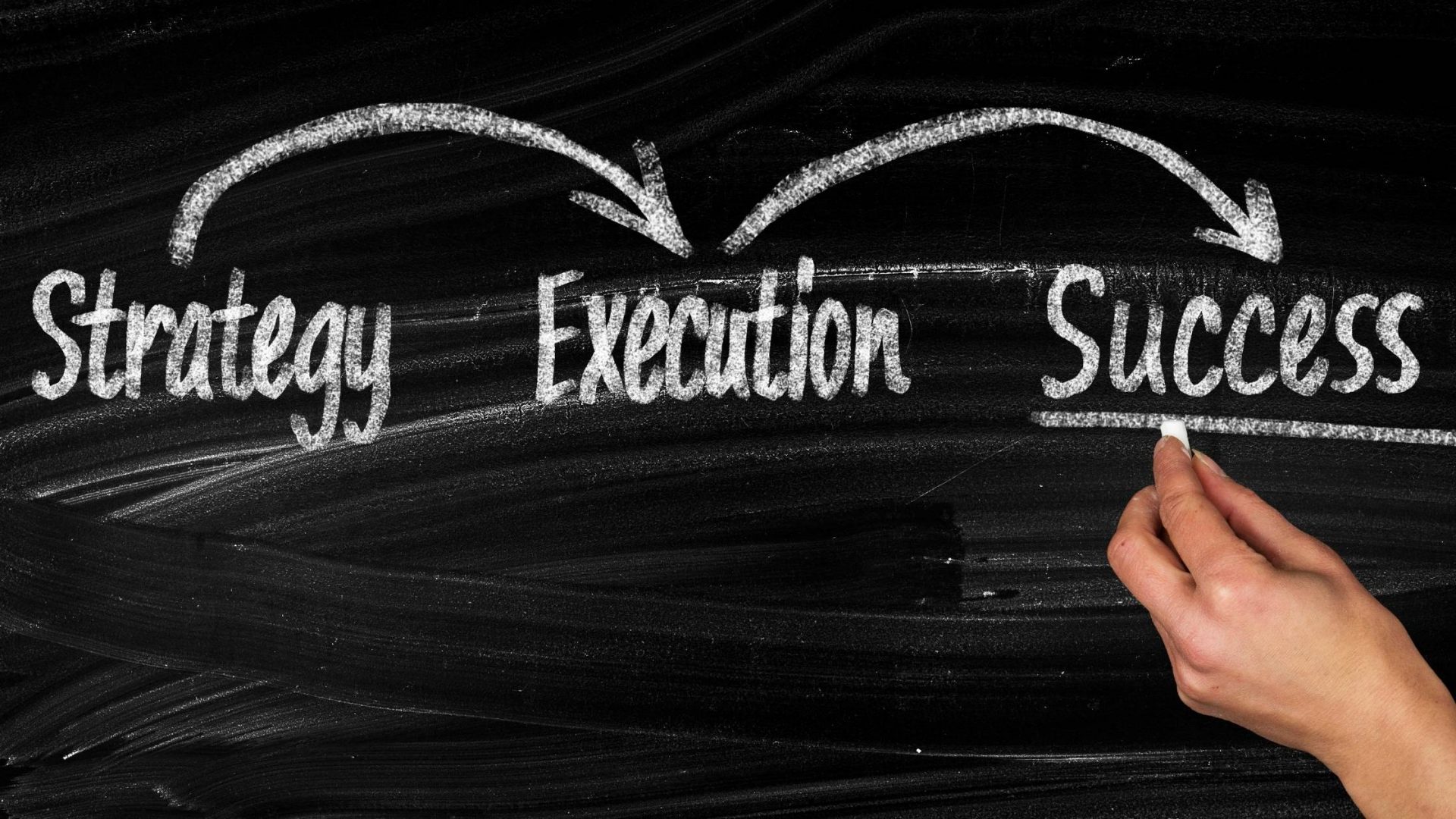 strategy execution success