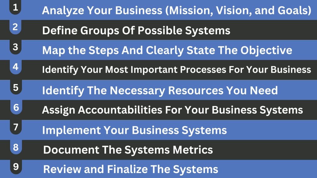 business systems